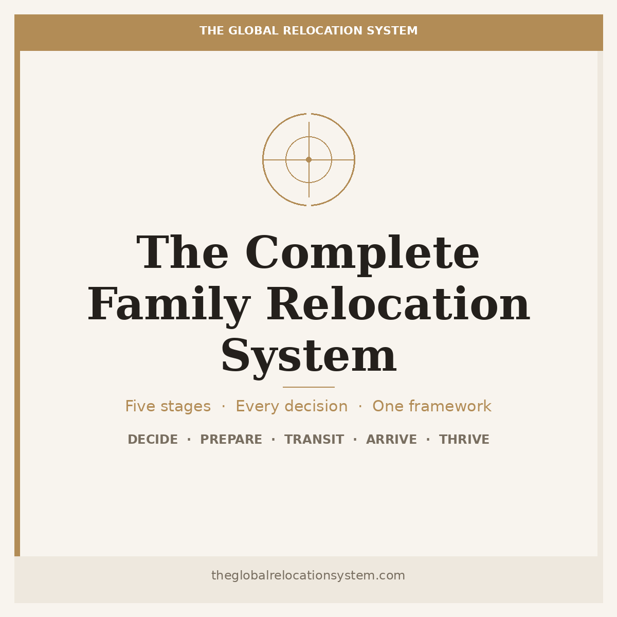 The Global Relocation System — complete family relocation framework — five stages: Decide, Prepare, Transit, Arrive, Thrive